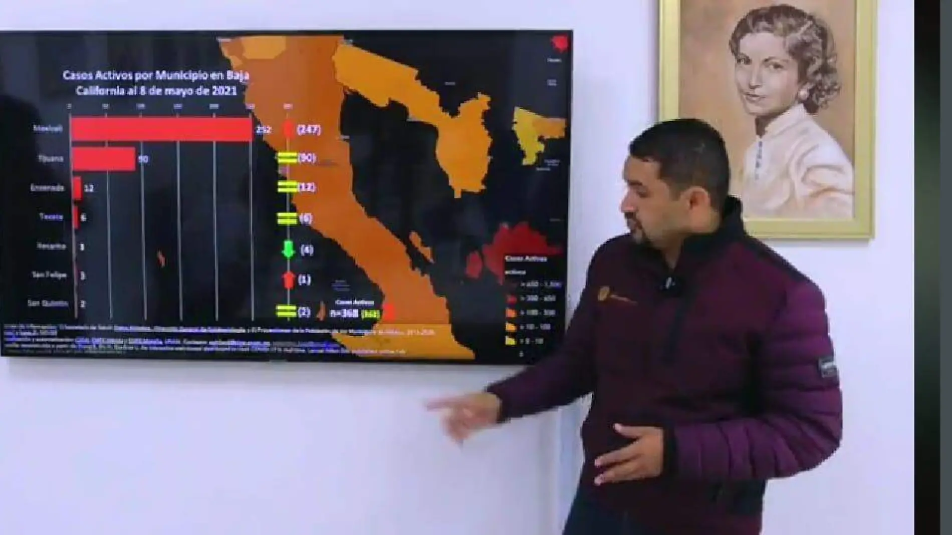 Siguen aumento casos de activos de Covid-19 en Mexicali